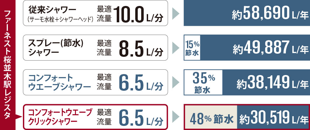 従来品との比較image