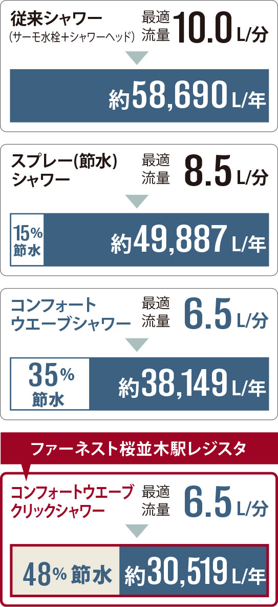 従来品との比較image