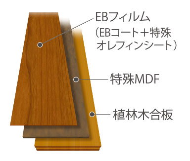フローリングimage