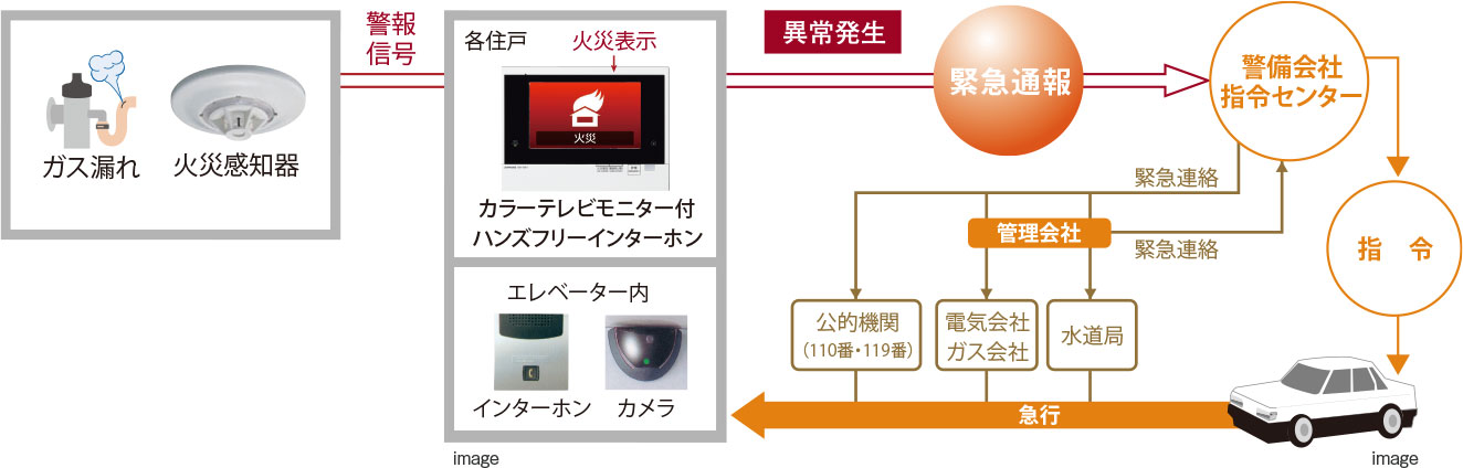 24時間セキュリティシステム概念図
