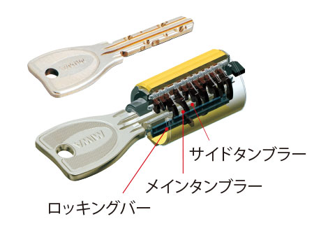 複製が困難なPRシリンダーimage