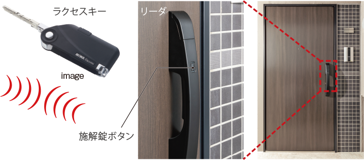 ラクセスキーimage