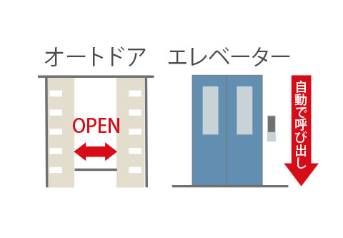 エレベーター自動呼び出しimage