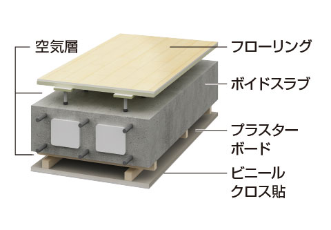 二重天井・二重床構造image