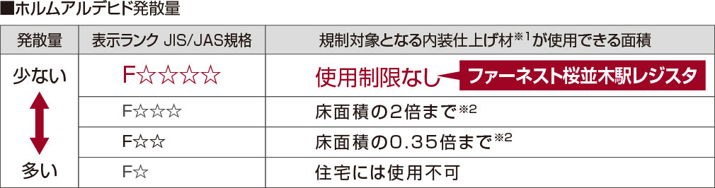 シックハウス症候群対策image