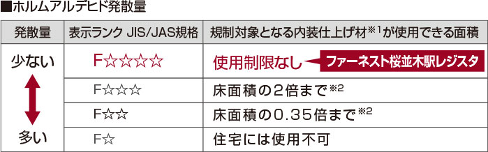 シックハウス症候群対策image
