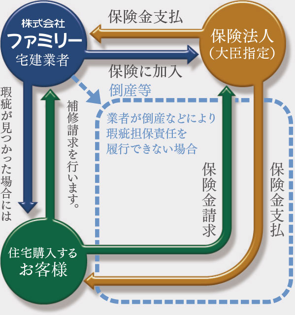 充実のアフターメンテナンスimage