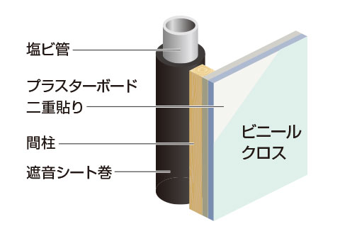パイプシャフトの遮音image