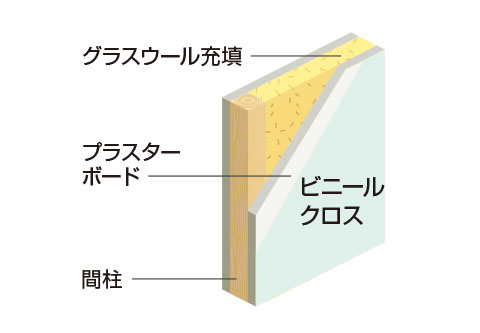 水まわりに接する居室壁image