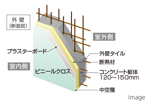 断熱性に配慮した外壁image