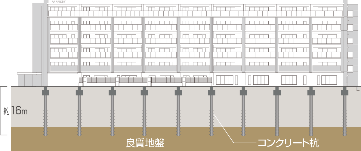 既製コンクリート杭工法image