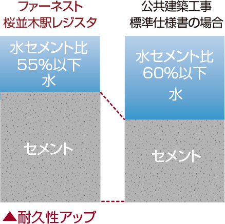 ひび割れ抑止に配慮した水セメント比image