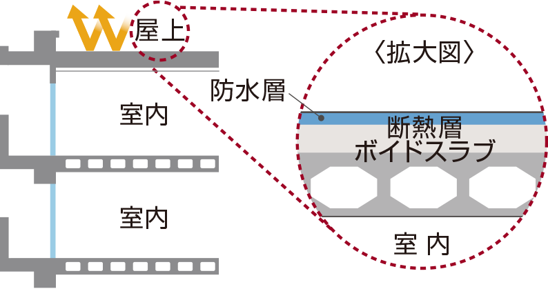 屋上の外断熱工法image