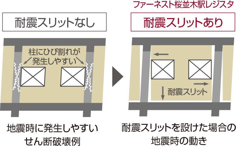 耐震スリットで地震時の動きに追従image