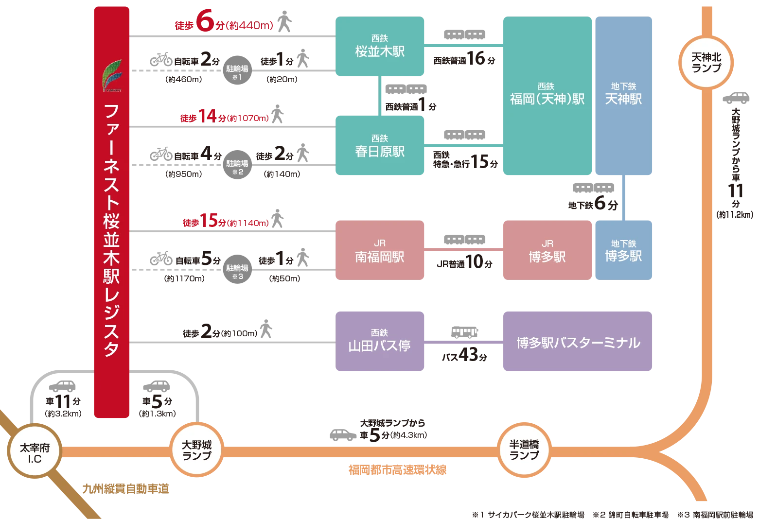 ファーネスト桜並木駅レジスタ アクセスマップImage