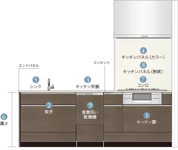 キッチンセレクトimage