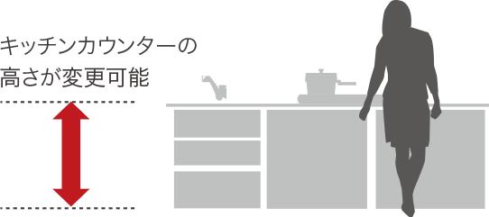 レンジフード設備セレクトimage
