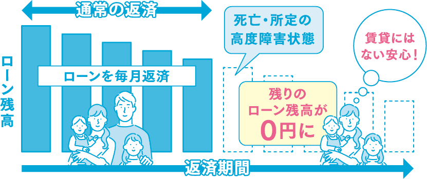 団体信用生命保険