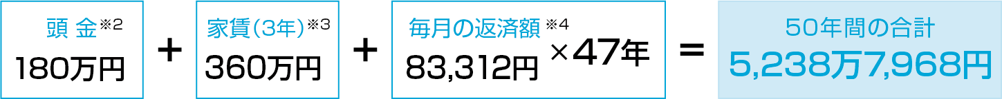 頭金180万円（毎月5万円×3年間）を貯めて購入した場合