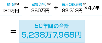 頭金180万円（毎月5万円×3年間）を貯めて購入した場合