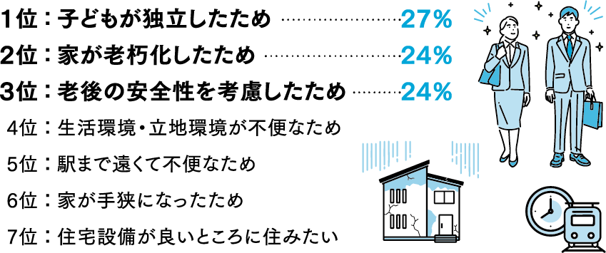 住替えのきっかけ