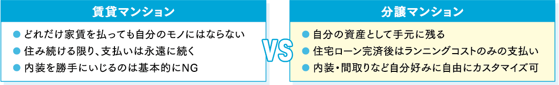 賃貸マンションvs分譲マンション