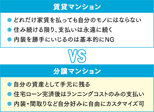 賃貸マンションvs分譲マンション