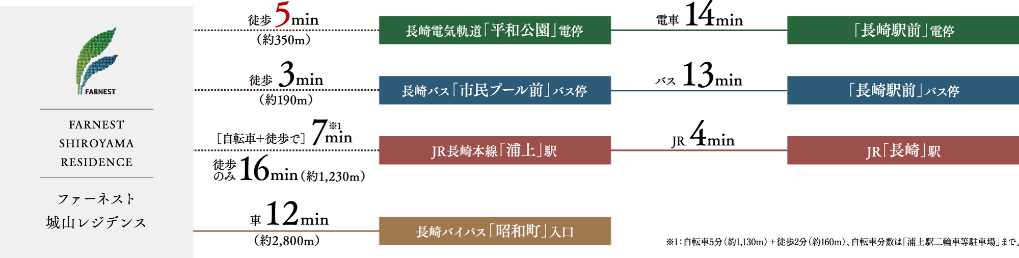 アクセス図