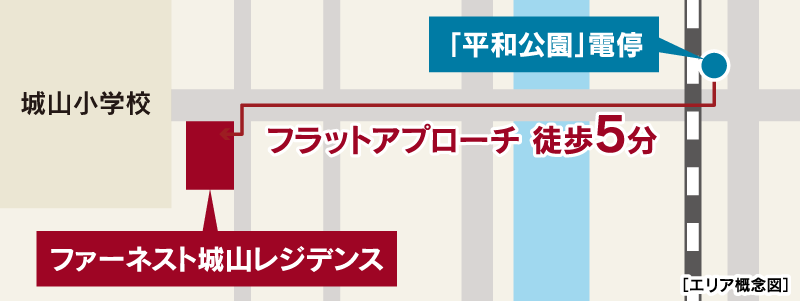 フラットアプローチ 徒歩5分