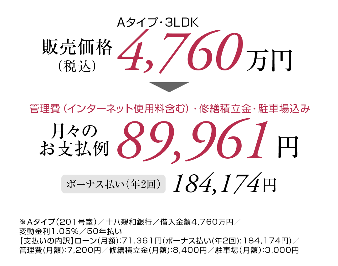 Aタイプ支払い例