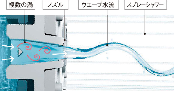 コンフォートウエーブクリックシャワー