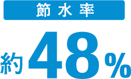 節水率 約48％