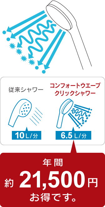 節水型シャワー