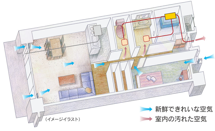 24時間低風量換気システム