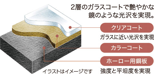 2層のガラスコート