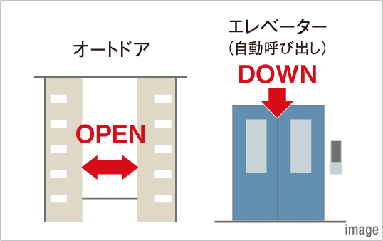 エレベーター自動呼び出し