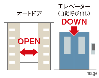 エレベーター自動呼び出し