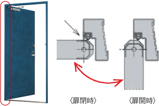 指はさみ防止機能付き