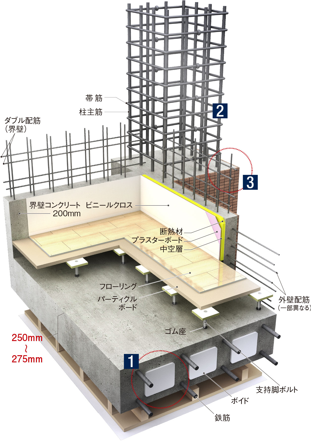 構造