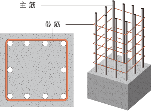 主筋の座屈を防止する帯筋