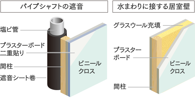 部屋内の音に配慮した設計