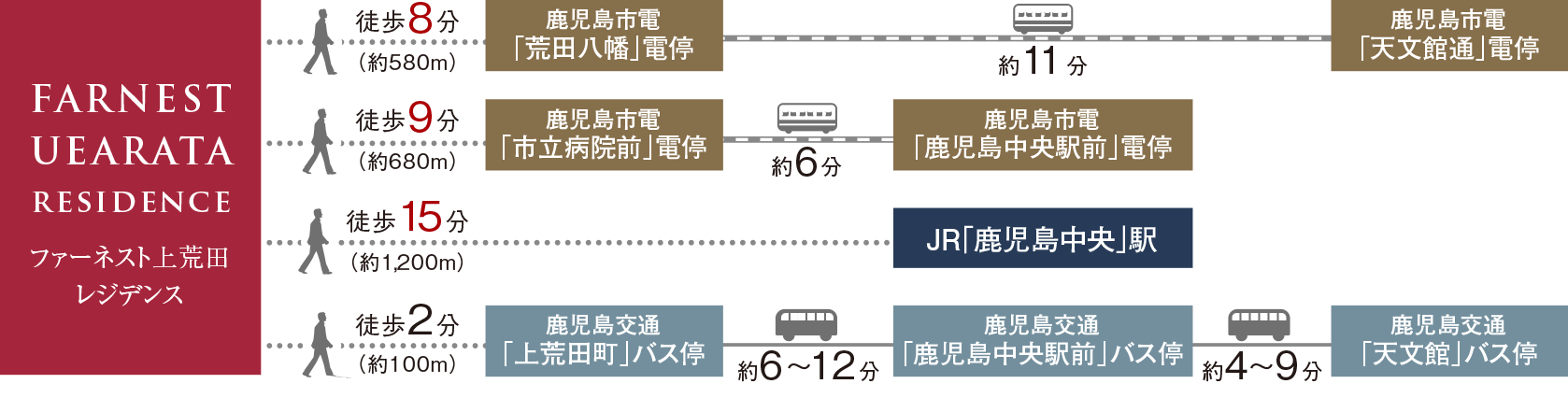 交通図