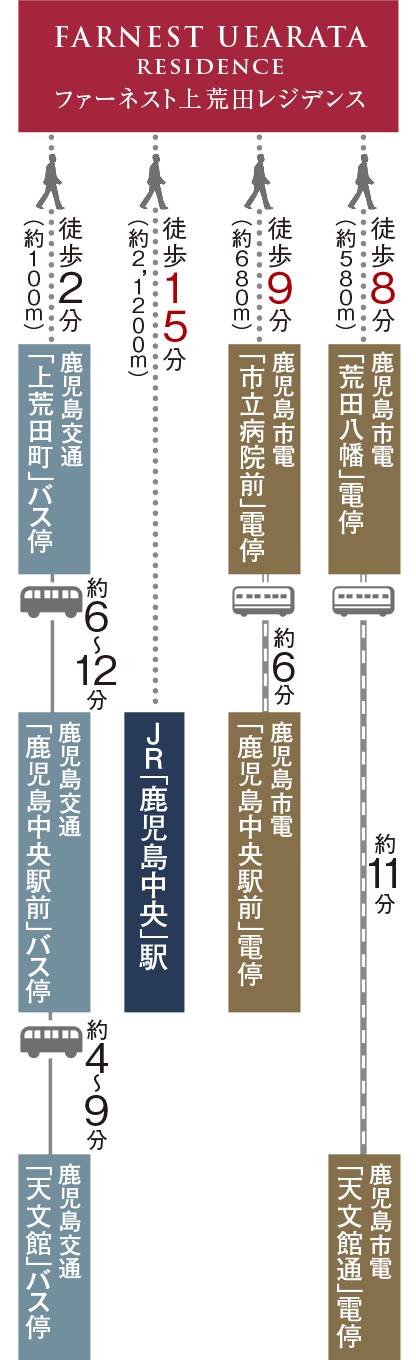 交通図