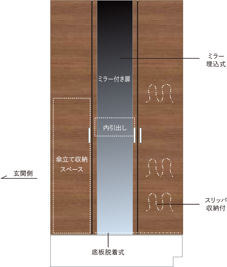 全面下足入れ（中央扉はミラー付き扉）